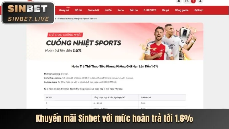 Giao diện cá cược thể thao trực tuyến tại tg88.com